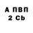 Бутират BDO Dima Zaikanov